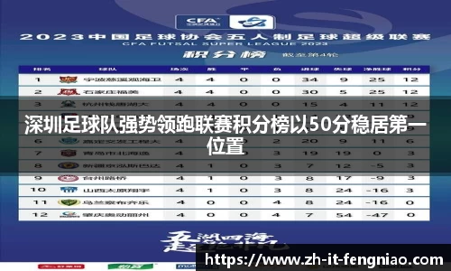 深圳足球队强势领跑联赛积分榜以50分稳居第一位置