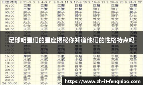 足球明星们的星座揭秘你知道他们的性格特点吗